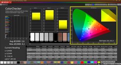 Colorchecker (calibrado)