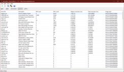 Controladores LatencyMon
