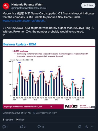 Actualización#1 del cartucho Macronix Switch 2 (Fuente de la imagen: cuenta Nintendo Patents Watch Bluesky)