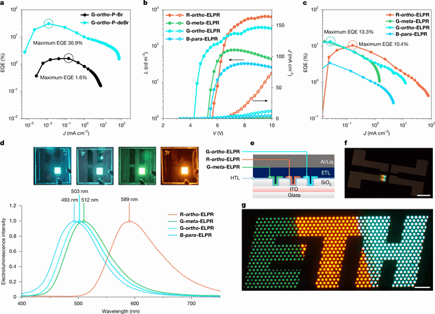 Demostración de la ETH de Zúrich con un minúsculo OLED alimentado eléctricamente: un logotipo de la ETH luminoso de 1 × 2,4 mm fabricado con materiales emisores de luz.
