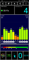 test GPS: exteriores