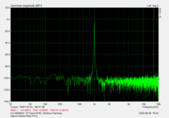 Las medidas del conector de audio (SNR: 82.91 dBFS)