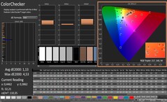 ColorChecker después de la calibración