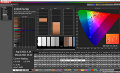 ColorChecker después de la calibración