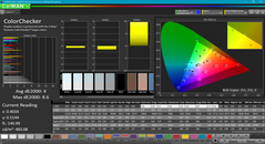 ColorChecker pre calibrado