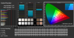 CalMan ColorChecker: Colores