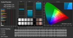 CalMAN - ColorChecker - calibrado