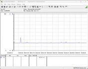 Sistema de prueba de consumo energético - Cinebench R23 1T