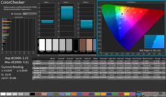 ColorChecker después de la calibración