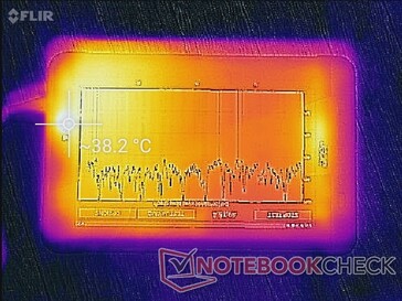 Estrés de la CPU (frente)