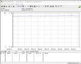 Consumo del sistema de prueba (FurMark PT, 100%)