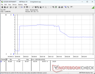 Prime95+FurMark tensión iniciada en la marca 10s