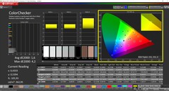 CalMAN ColorChecker (perfil: P3, espacio de color de destino: P3)