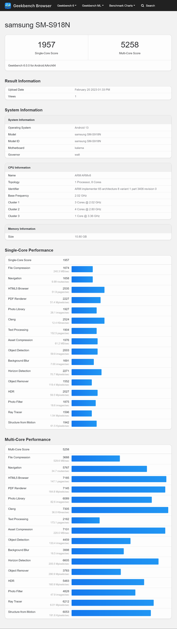 El Galaxy S23 Ultra en Geekbench 6...