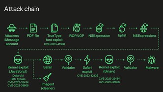 Un esquema de la cadena de ataque completa (Fuente de la imagen: Kaspersky)