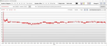 Temperaturas de la CPU