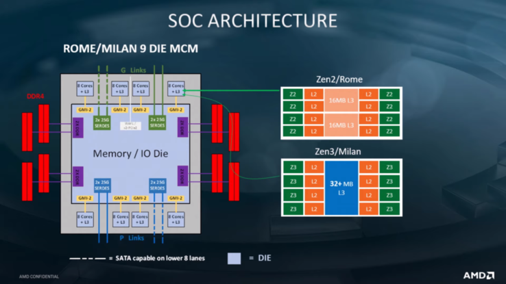 El CCX de AMD Vermeer Zen 3 tendrá ocho núcleos y un caché común de 32 MB L3. (Fuente de la imagen: AMD)