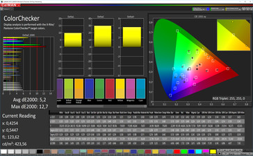 Precisión de color CalMan (espacio de color de destino AdobeRGB), perfil: personalizable