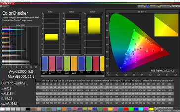 CalMAN: Precisión de color - espacio de color objetivo sRGB