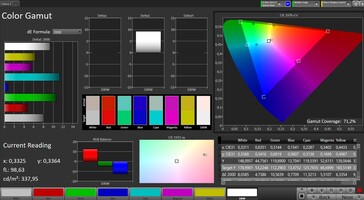 Espacio de color (espacio de color de destino: AdobeRGB, perfil: Natural)