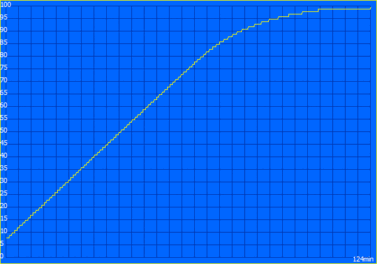 Proceso de carga