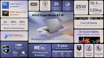Resumen de una página del ExpertBook A7
