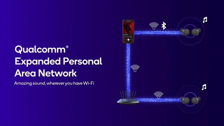 La tecnología XPAN permite la transmisión de audio a través de WiFi (Fuente de la imagen: Qualcomm)