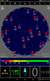 Prueba de GPS: Dentro