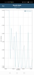 GFXBench - Manhattan 3.1