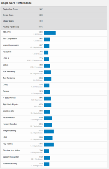 (Fuente de la imagen: Geekbench)