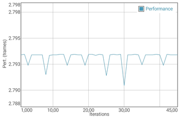 Prueba de batería del GFXBench T-Rex