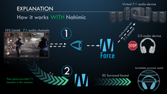 Nahimic engaña al motor del juego para ofrecer un audio completo de 7.1 canales. (Cortesía de la diapositiva: MSI)