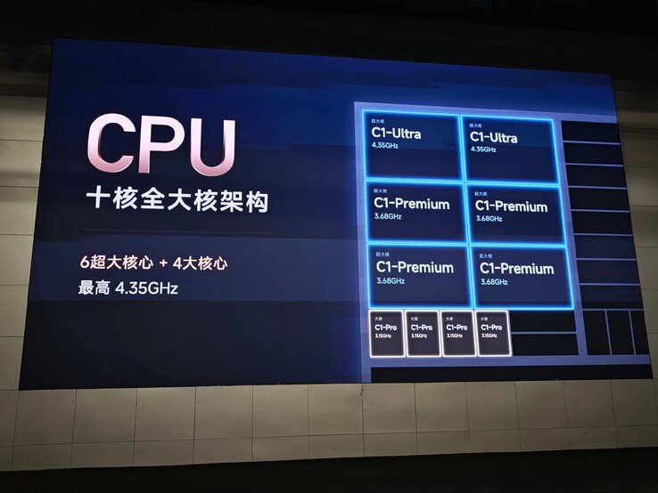 Los núcleos de la CPU XRing o3