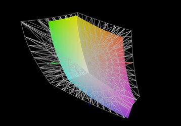 Acer Nitro 5 AN517 vs. AdobeRGB (60,5 %)