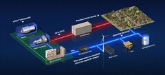 ¿Son los reactores nucleares el futuro de la transición energética? (Crédito: Westinghouse)