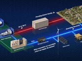 ¿Son los reactores nucleares el futuro de la transición energética? (Crédito: Westinghouse)