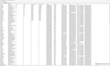 Lista de conductores