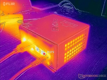 Tensión Prime95 (Trasera)