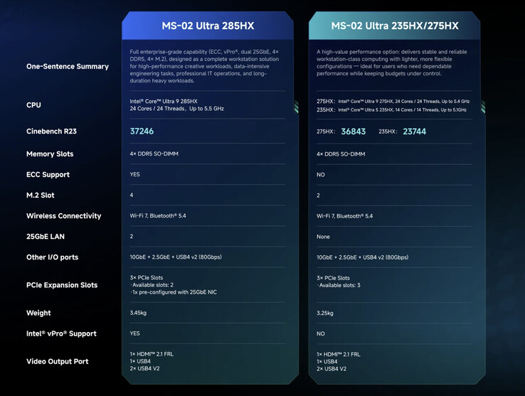 (Fuente de la imagen: Minisforum)