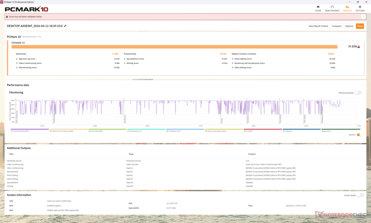 PCMark 10 Estándar. Tenga en cuenta que la subpuntuación Productividad está sobrestimada, lo que hace subir la media