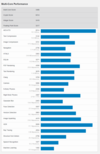 (Fuente de la imagen: Geekbench)