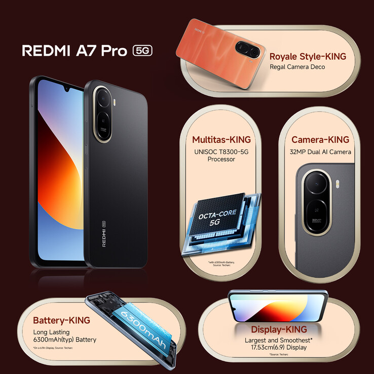 Características principales del Redmi A7 Pro