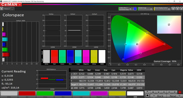 CalMAN - espacio de color (AdobeRGB)