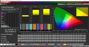 ColorChecker (modo de color Normal, temperatura de color cálido, espacio de color de destino sRGB)