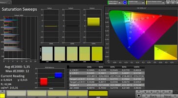 CalMAN: Colour Saturation