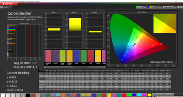 Colores mixtos calibrados (espacio de color de destino: sRGB)