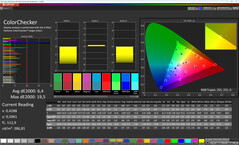 Colores (espacio de color de destino: sRGB)