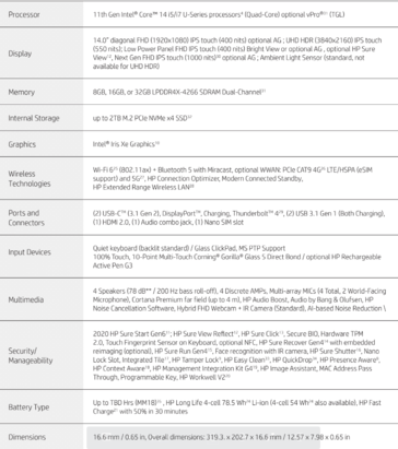 Hoja de especificaciones del HP EliteBook x360 1040 (imagen a través de HP)