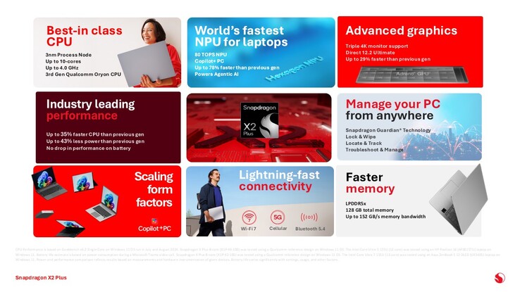 Snapdragon X2 Plus. (Fuente de la imagen: Qualcomm)