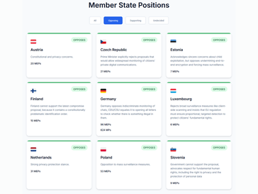 (Fuente de la imagen: Fight Chat Control)